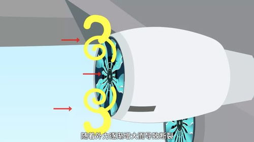 航空百問 如何延長金屬發動機葉片的疲勞壽命